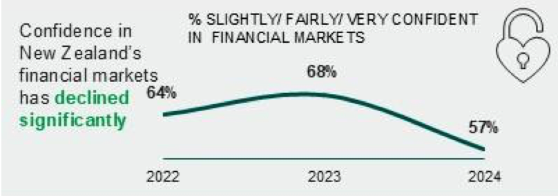 FMA 2024 survey